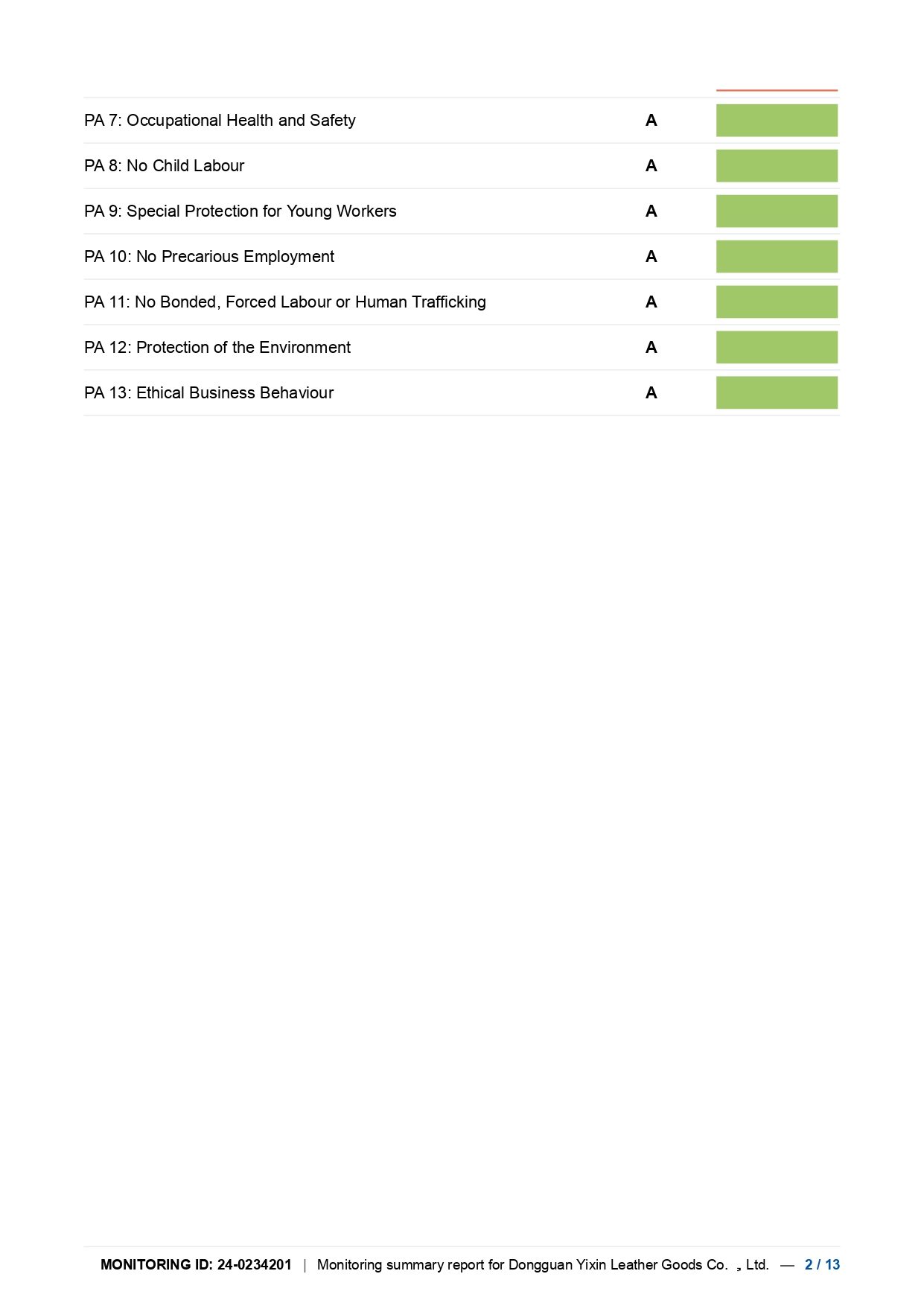Amfori Monitoring Summary Report_page-0002